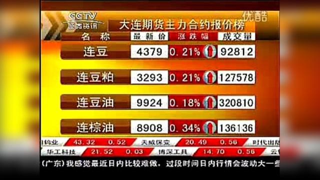 股指期货网上开户流程_股指期货开户_菜粕期货直播间在线直播优势
