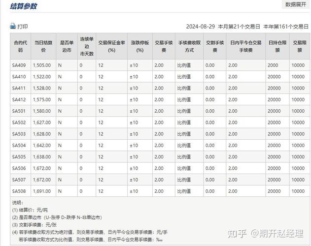 股指期货开户所需材料_股指期货在线开户流程_股指期货开户