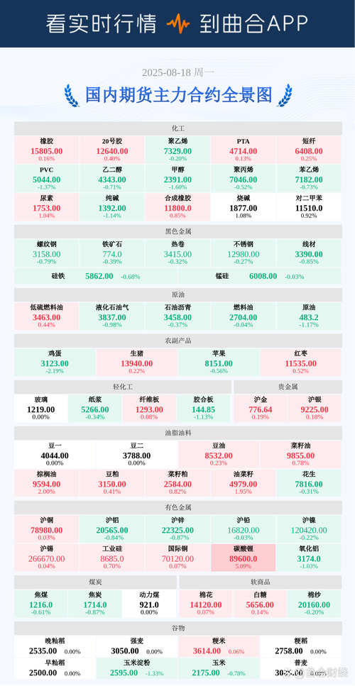 棕榈油期货代码_棕榈油期货主力合约2505持仓分析_棕榈油期货主力合约2505成交量数据