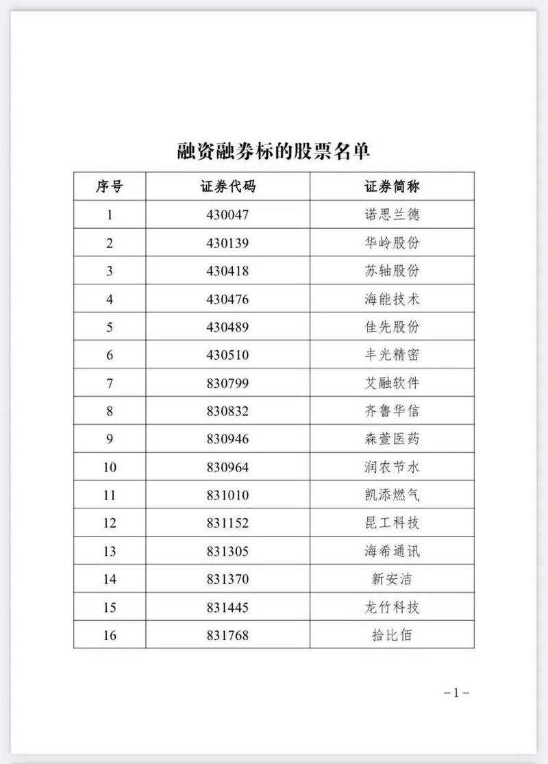 北交所融资融券业务启动_海通证券 融券标的_海通证券首批获得交易权限