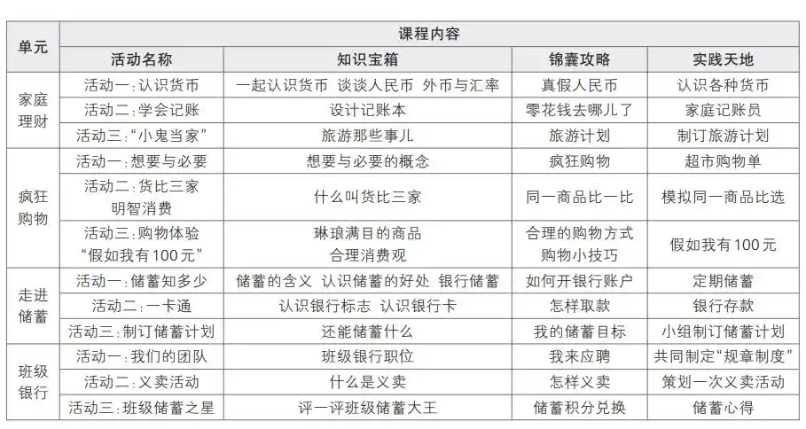 小学理财课程_小学生理财_小学生财经教育