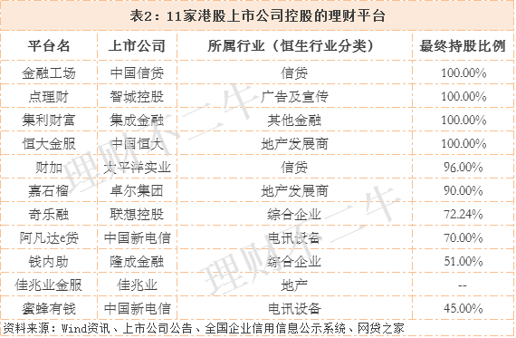 上市公司理财平台_上市系理财平台分类_向上理财是上市公司吗