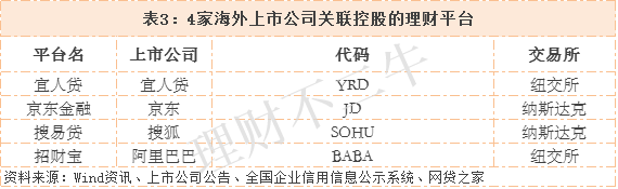 向上理财是上市公司吗_上市系理财平台分类_上市公司理财平台
