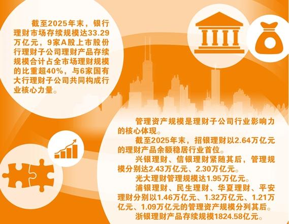 上市系理财平台分类_上市公司理财平台_向上理财是上市公司吗