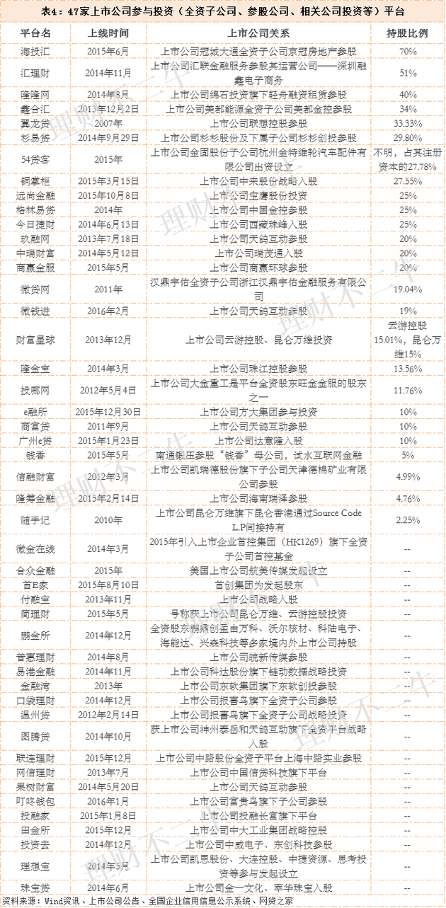 向上理财是上市公司吗_上市系理财平台分类_上市公司理财平台