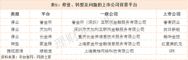 向上理财是上市公司吗_上市系理财平台分类_上市公司理财平台