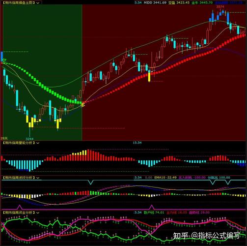 文华财经期货软件特点_期货交易软件推荐_中证期货博易大师下载