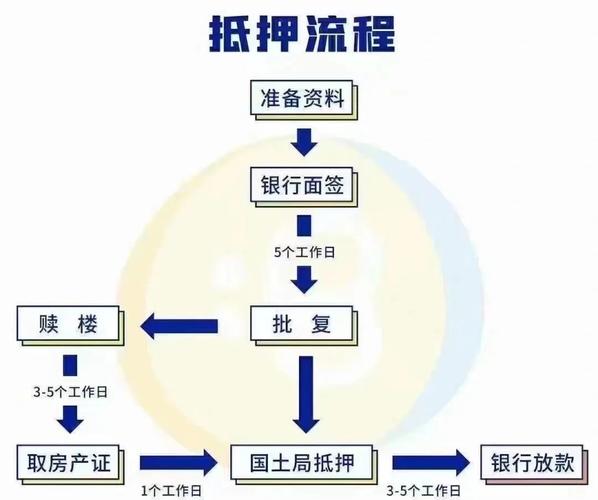 贷款买房全部流程_有按揭的房子过户流程_银行按揭买车违约吗