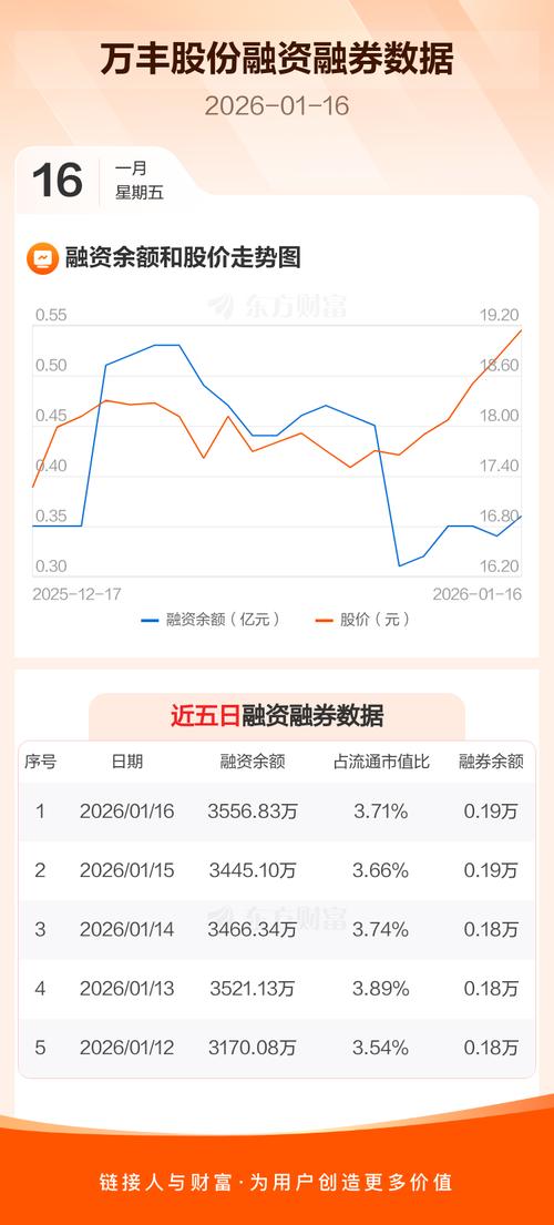 融资客买入板块分析_融资余额占比A股流通市值_融资融券 融资余额 融券余额
