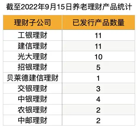 养老目标基金_保险理财金字塔_专属商业养老保险