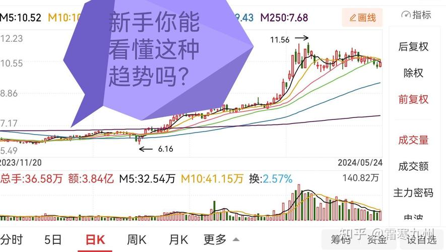 如何选择股票开户券商_新手股票入门步骤_炒股开户手机开户流程
