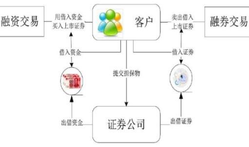 融资融券2.jpg