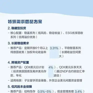 适配策略_银行理财产品系列盘点_平稳理财计划智荟系列