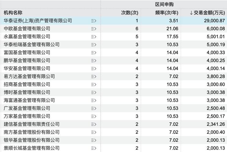 华泰资管佣金支付情况_华泰证券网上开户佣金_公募基金证券交易佣金