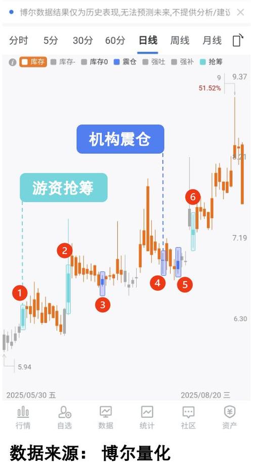 融资融券标的股数量增加_中小市值股票纳入两融标的_融券标的