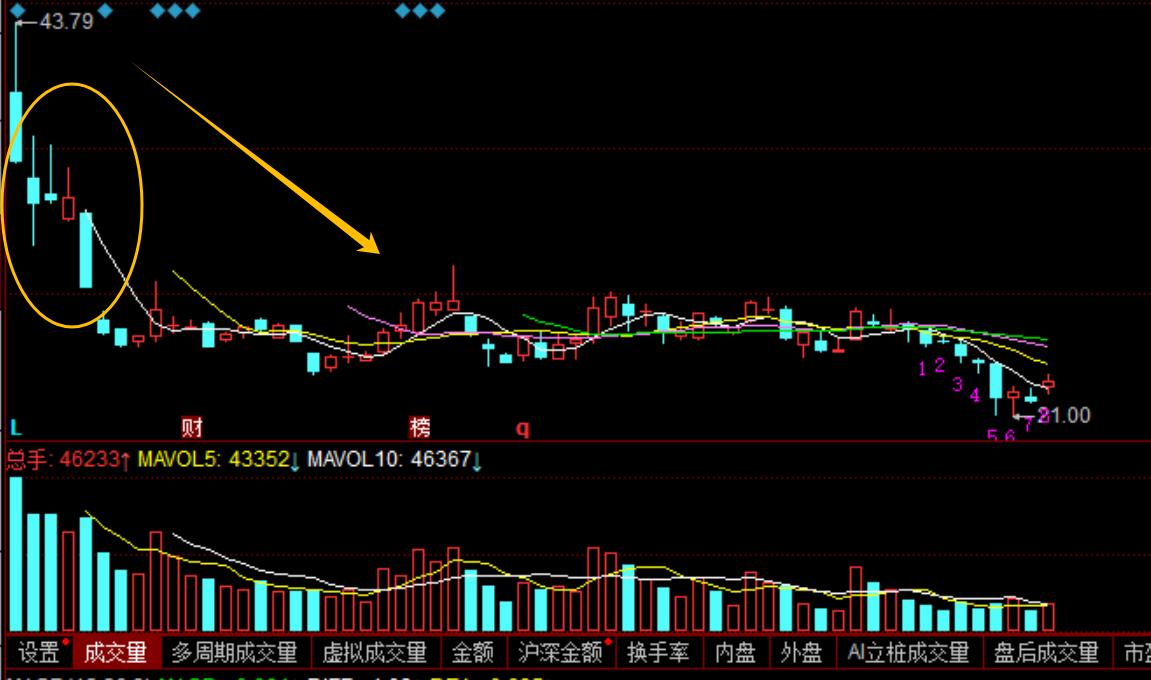 融券做空什么意思?_上调融券保证金比例影响_A股暂停转融券业务