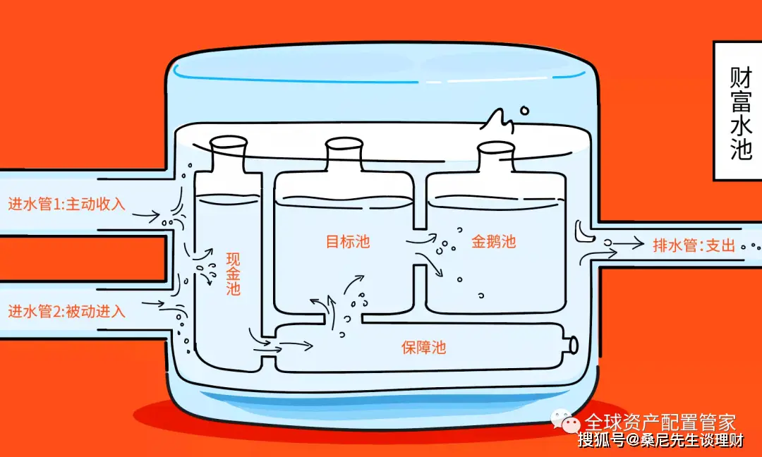 活钱短期理财_家庭总资产配置_关于理财方面的书籍