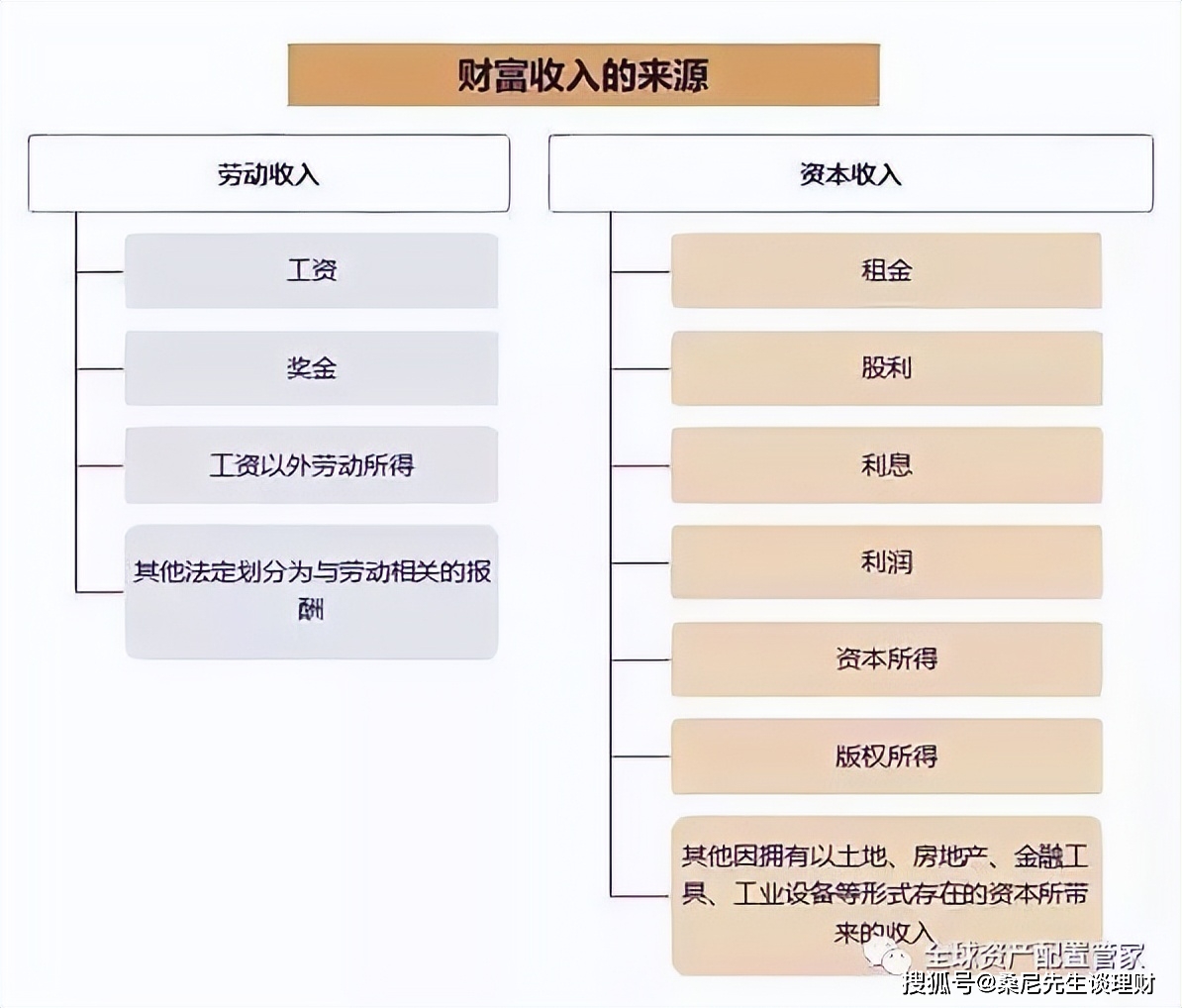 家庭总资产配置_关于理财方面的书籍_活钱短期理财