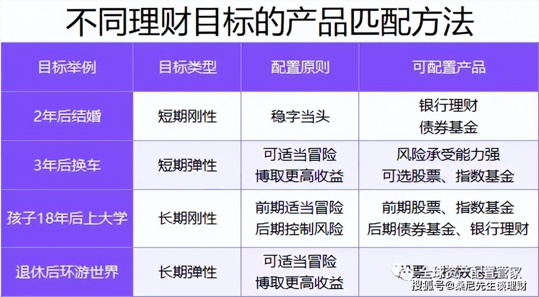 家庭总资产配置_活钱短期理财_关于理财方面的书籍