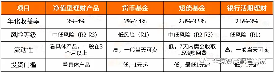 活钱短期理财_关于理财方面的书籍_家庭总资产配置