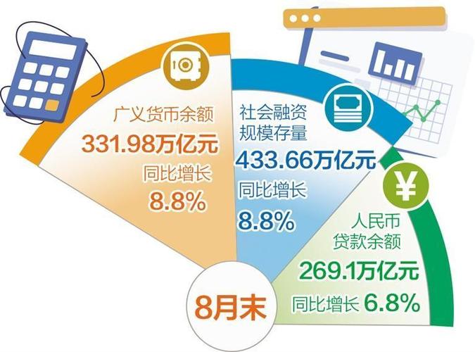 人民币贷款增加13.46万亿元_社会融资存量增速8.8%_新增贷款数据