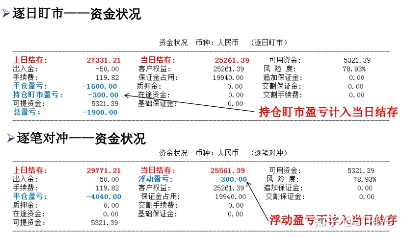 期货买入后未平仓能否卖出开仓_期货结算单是什么_期货结算单显示形式