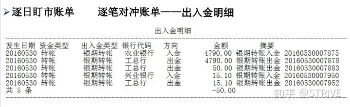 期货结算单是什么_期货结算单显示形式_期货买入后未平仓能否卖出开仓