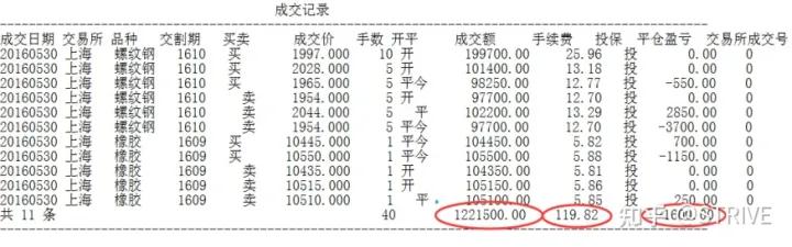期货买入后未平仓能否卖出开仓_期货结算单是什么_期货结算单显示形式