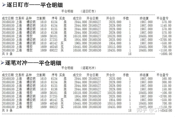 期货买入后未平仓能否卖出开仓_期货结算单显示形式_期货结算单是什么