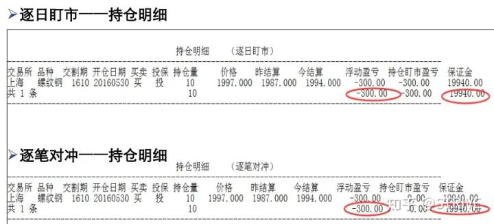 期货结算单是什么_期货买入后未平仓能否卖出开仓_期货结算单显示形式