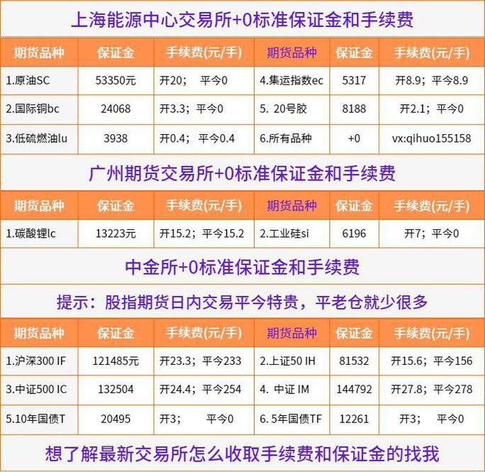 期货结算单显示形式_期货买入后未平仓能否卖出开仓_期货结算单是什么