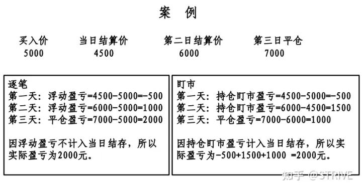 期货买入后未平仓能否卖出开仓_期货结算单显示形式_期货结算单是什么