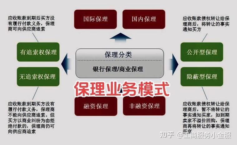 银行保理业务优势_保理业务定义和分类_商业银行保理业务管理暂行办法