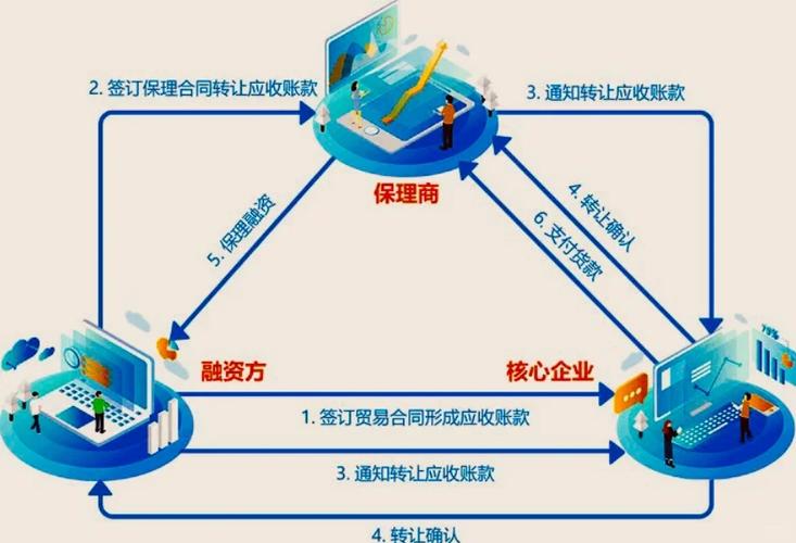 银行保理业务优势_保理服务内容_保理业务定义