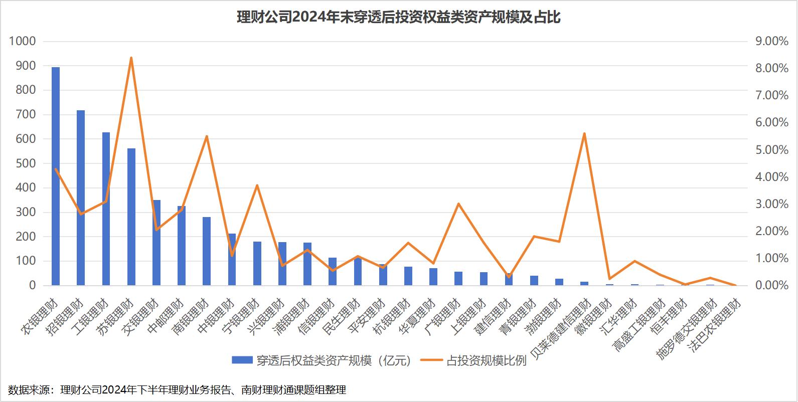 银行理财增持ETF_自购产品_专业理财投资市场
