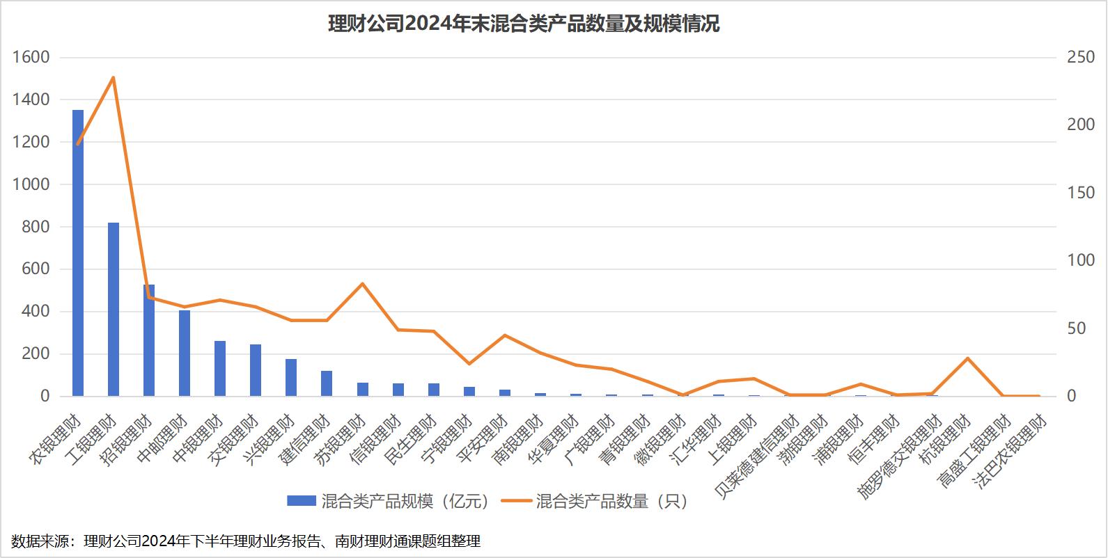 专业理财投资市场_银行理财增持ETF_自购产品