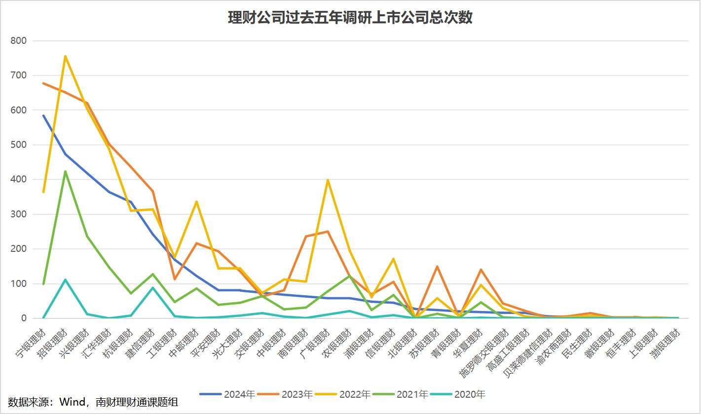自购产品_银行理财增持ETF_专业理财投资市场