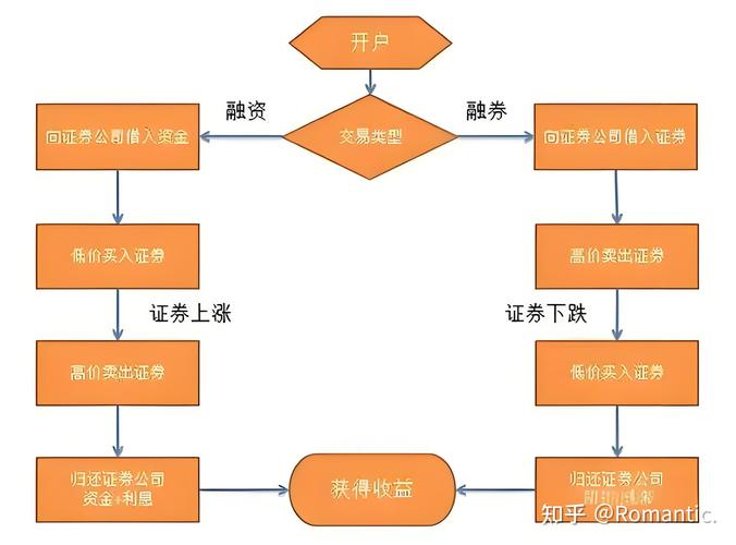 融资融券特点_融券是什么意思_融资融券定义