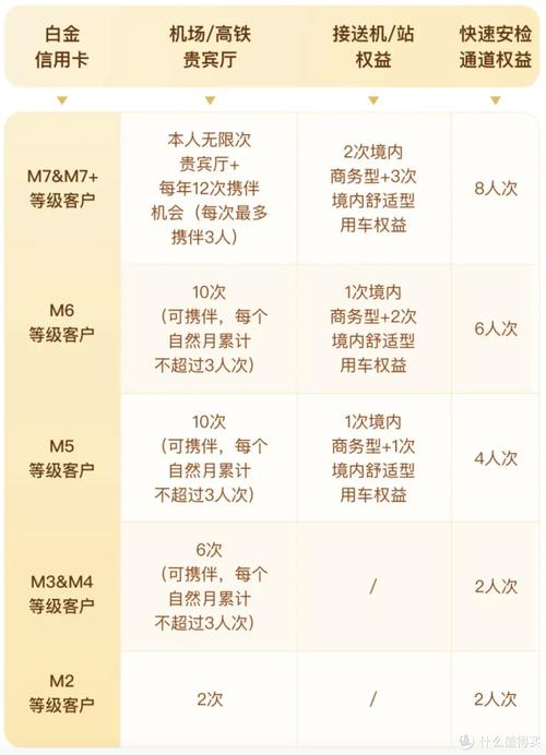 银行VIP门槛_工行vip 大客户理财金卡有什么用_私人银行等级