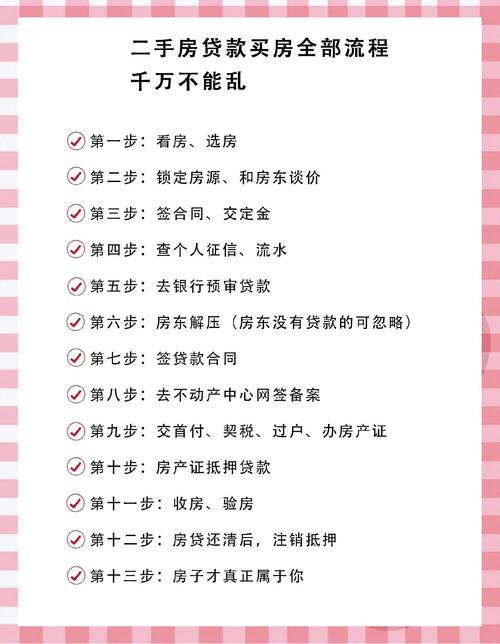 购房全流程指南_查征信购房贷款_贷款买房全部流程