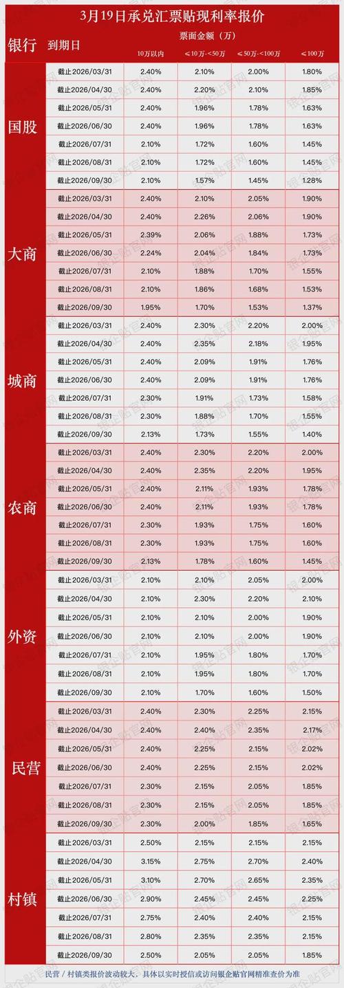 银行承兑汇票理财_大额承兑汇票贴现利率1.28%_中小票贴现利率稳定