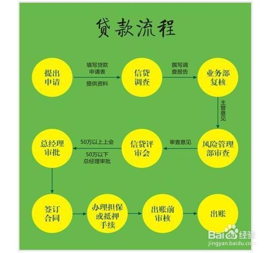 典当借款_私人贷款_第一贷款借款