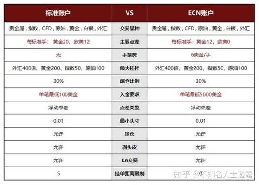 怎样炒外汇 到那开户_外汇市场开户注意事项_线上外汇经纪商选择