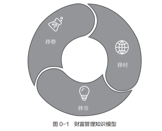 家庭财富管理_资产配置攻略_我要投资与理财怎么做