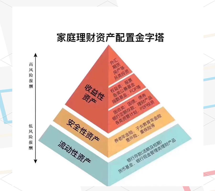 家庭财富管理_资产配置攻略_我要投资与理财怎么做