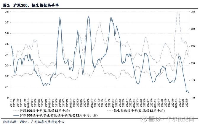 2026年股票交易手续费优化_广发证券低佣开户_广发证券港股开户