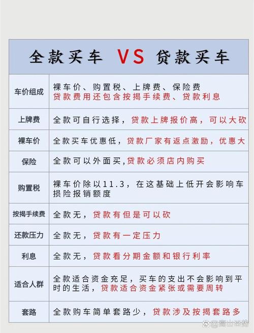 北汽金融贷款买车_汽车金融公司贷款流程_汽车金融公司贷款条件