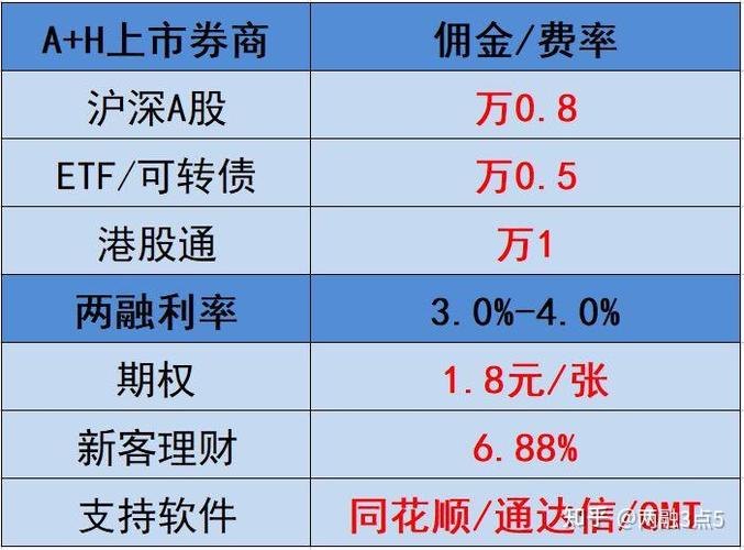 深交所深市注册制股票标的股票数量扩大_上交所扩大主板融资融券标的股票范围_a股融券标的