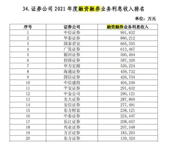 a股融券标的_深交所深市注册制股票标的股票数量扩大_上交所扩大主板融资融券标的股票范围
