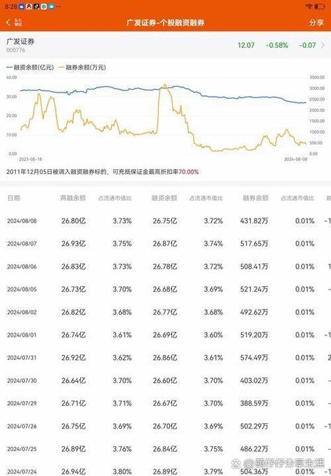 融券T0策略与证券T0交易区别_散户融券怎么这么难_融券交易对股价影响